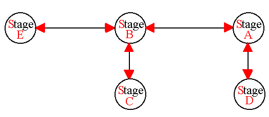 Routing Strategy